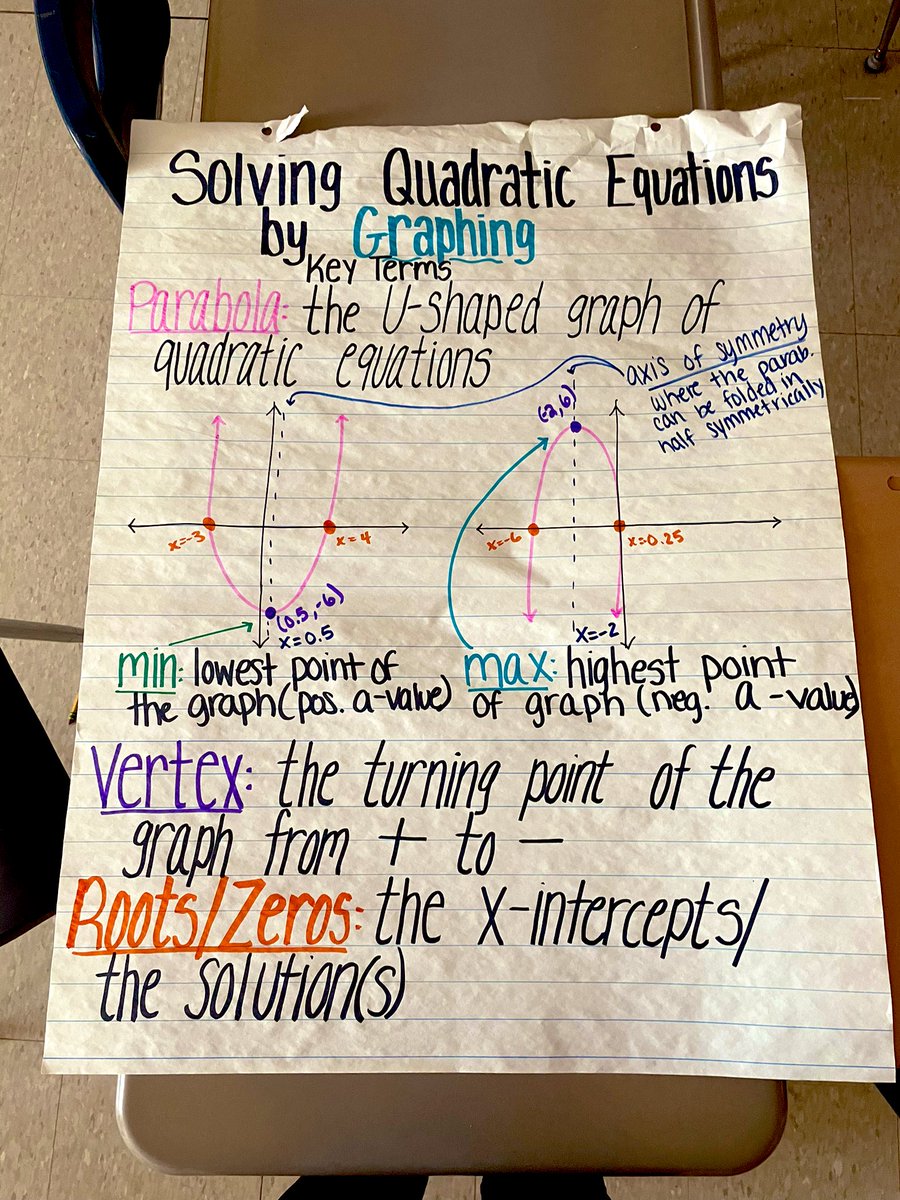 msfraioli's tweet image. I am a Special Education teacher who has come to LOVE Algebra so much thanks to @MsMathStevens , @CheriNeuman &amp;amp; the #AlgebraforAll curriculum. I get excited to make anchor charts &amp;amp; I do math homework in my free time😂 @jculwellblock @sharondforman @Esmoskowitz    #WeAre7B