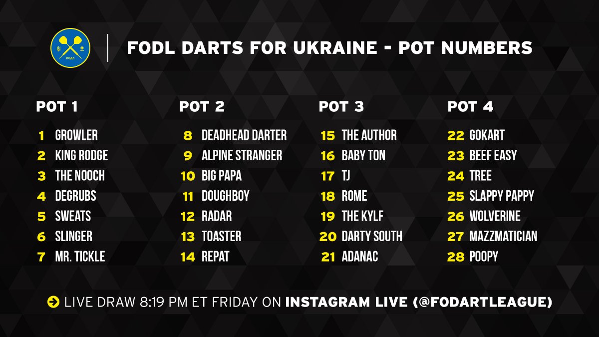 FODartLeague's tweet photo. Pot numbers for tonight's draw!

Tune in to our Instagram account for the live draw tonight at 8:19 PM ET (don't ask, Red Rascal is doing it...God help us all): https://t.co/gxVdOOL2sC https://t.co/66dEJDBySU