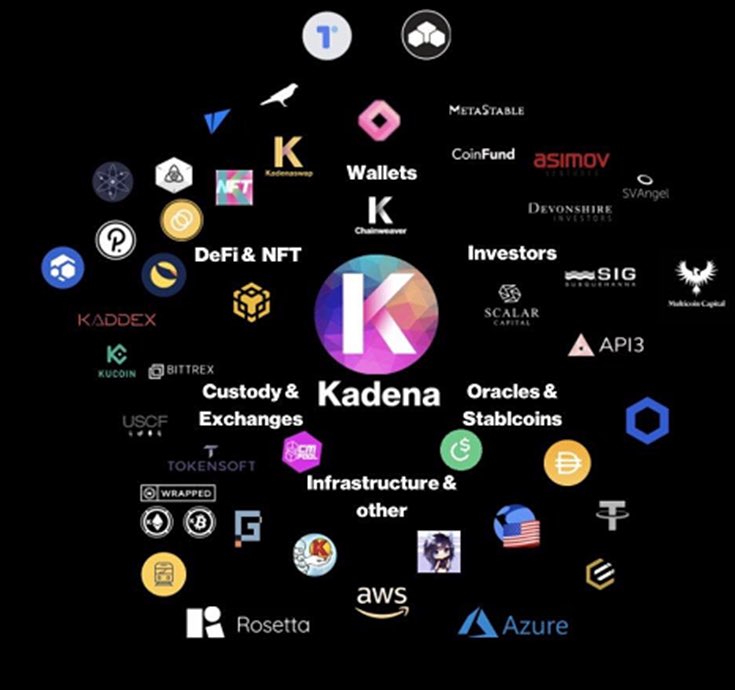 Every one thinks $kadena is gonna be next $luna but it is not true, don’t think like that , $kadena is gonna be next Generation of #POW , #kadena is like #kadena ,think like that #Kadenanetwork 
Be patient. #ToTheMoon 🚀