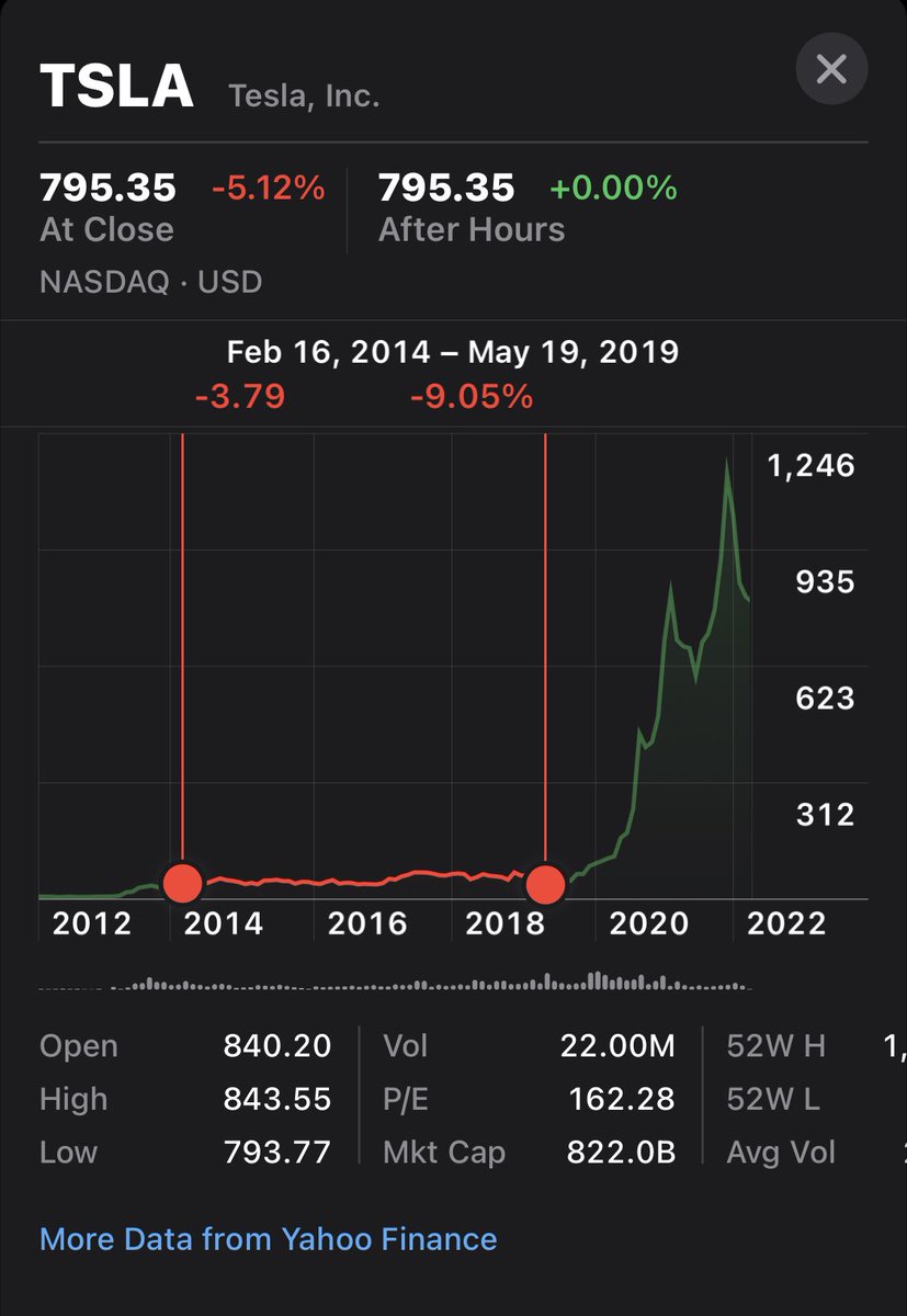 KMBPVP's tweet photo. @DCDOWORK To put things into perspective! https://t.co/Bx10ExCDWb