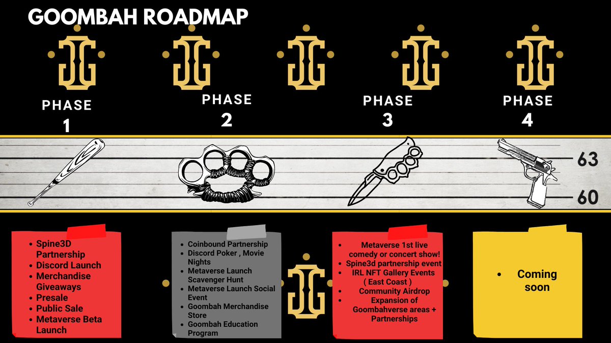 TheGoombahs's tweet photo. Here's an updated version of our #NFT #roadmap showing what our plans are for this year. Mint your #NFT  at the https://t.co/NBkpqIK6hP.  Join our discord  for more information! https://t.co/oR3tPlUJEZ https://t.co/Q7nKkEzCcK