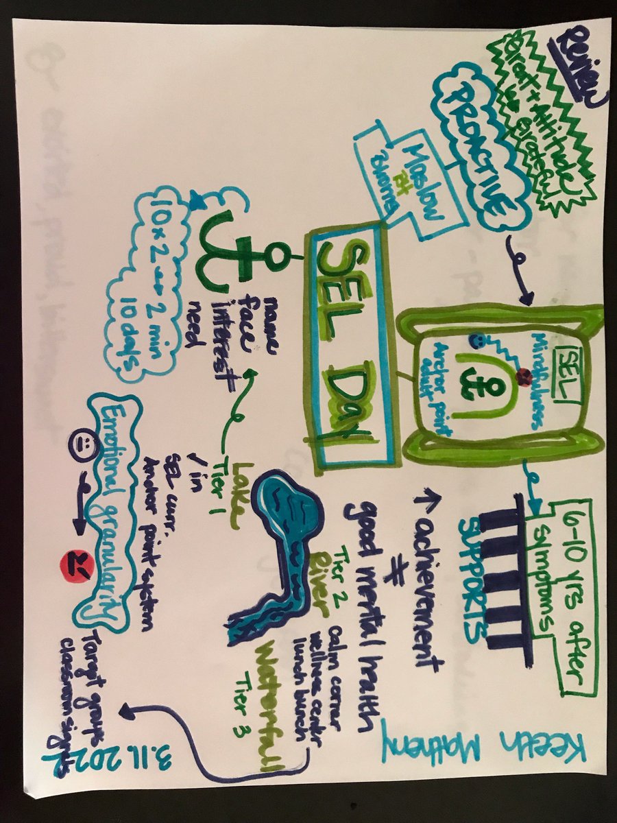 erinhoganson's tweet photo. Erica’s notes @Coach_Rudy https://t.co/lmJ5nH4XsL