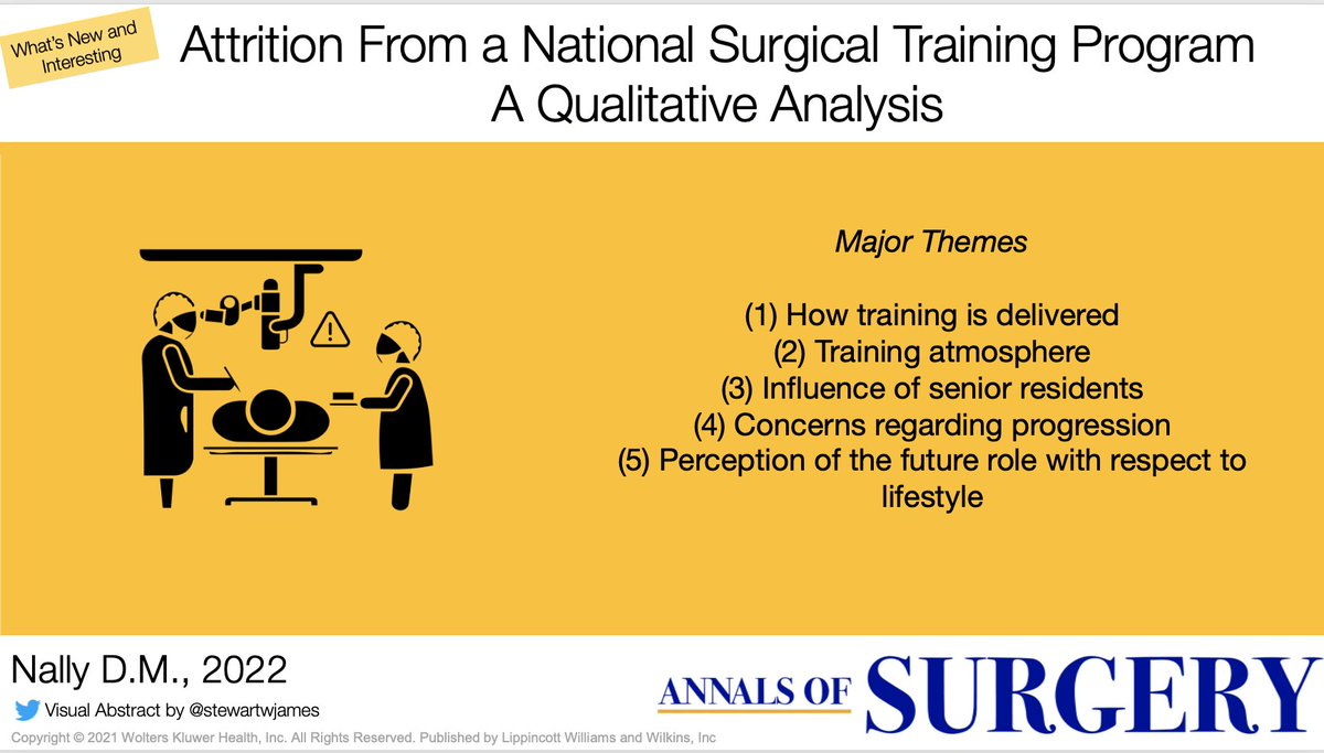 AnnalsofSurgery's tweet photo. NEW IN ANNALS‼️ 

Attrition from a national surgical training program. Great qualitative analysis looking at different themes from this important issue. Check it out! 

https://t.co/ZVGAPLrkvA

@deirdren2 , @DeirdreMBennett https://t.co/ttty4b0r9t
