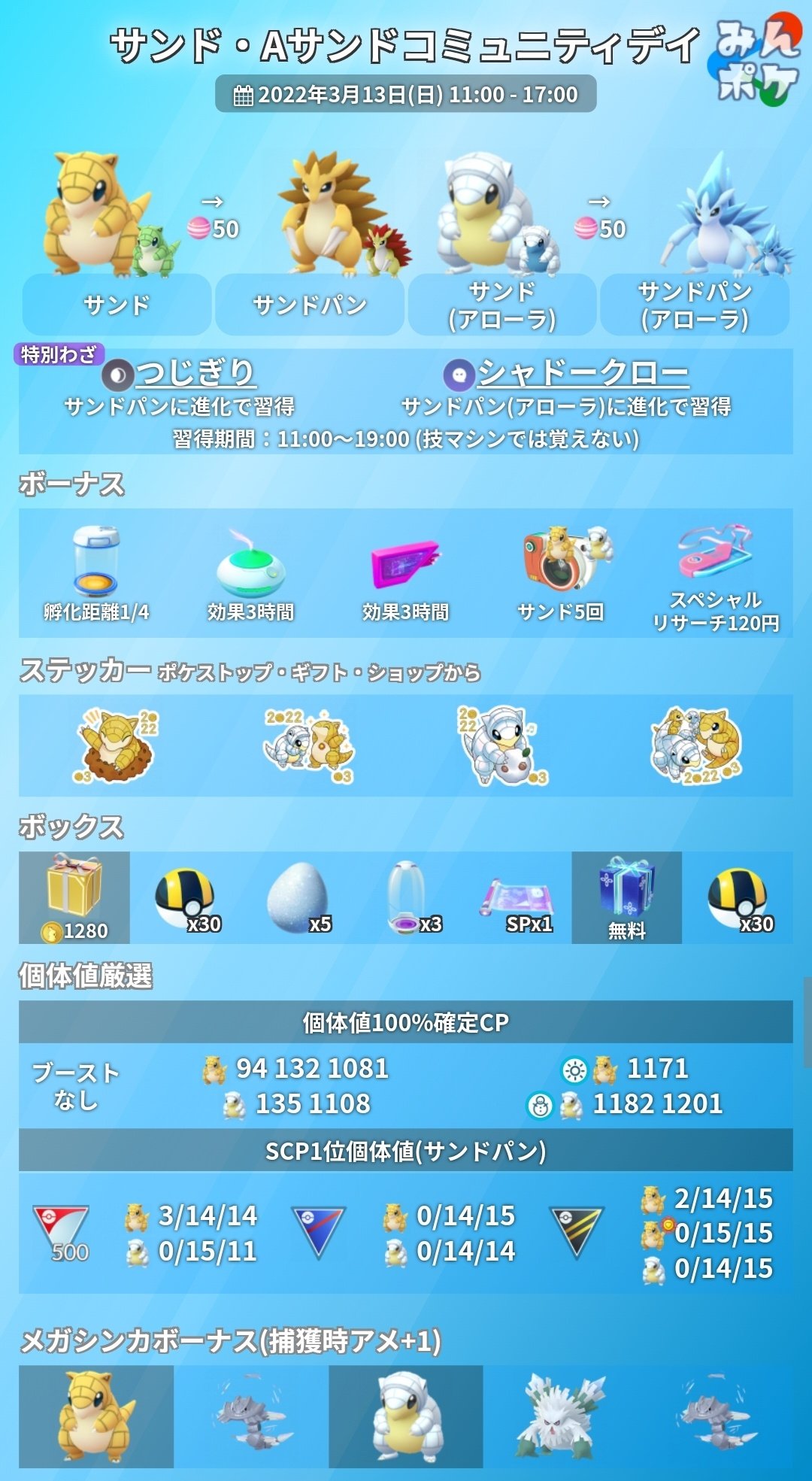 ポケモンgo攻略 みんポケ サンドのコミュニティデイが今週末日曜に開催 開催日時 3月13日 日 11 00 17 00 サンドとアローラサンドが大量出現 タマゴ孵化距離1 4 特別技 つじぎり サンドパン 特別技 シャドークロー アローラサンドパン