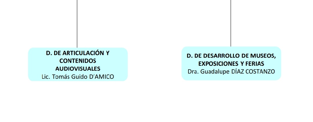 El ministerio de Ciencia de Argentina cuenta con dos direcciones q abordan la comunicación y mediación para la cultura científica. 

La propuesta de Perú no aborda está importante área, y es necesario q se corrija en la comisión CTI del Congreso.
@flaviocruzmaman <a href="/modestomontoya/">Modesto Montoya</a>