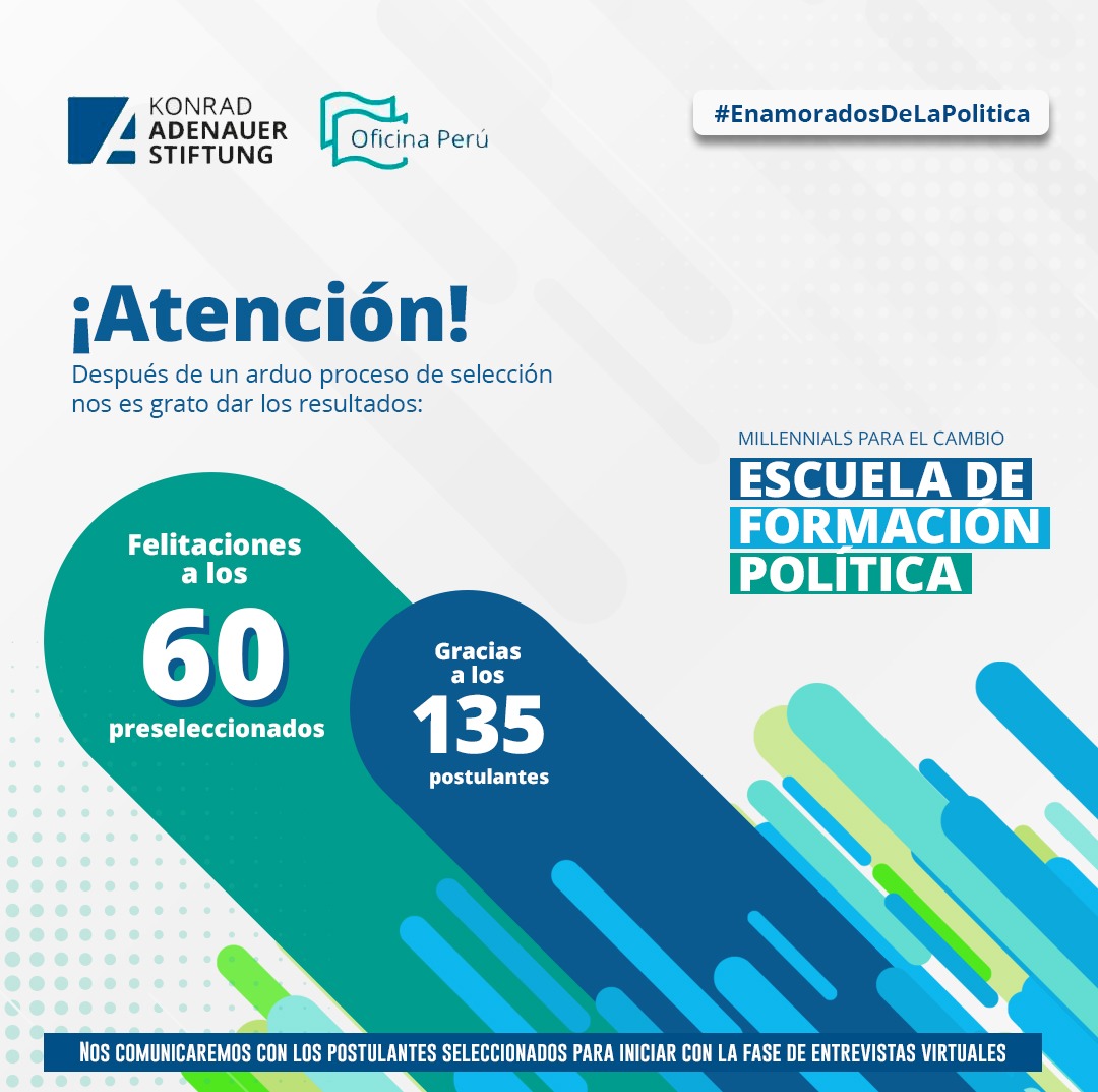 kasenperu's tweet photo. Pasamos a la fase de entrevistas en la #EFP2022 👏 ¡Muchas gracias a todos los jóvenes políticos 🙋🏻‍♀️🙋🏼‍♂️ que postularon este año! 🇵🇪
#KAS4Democracy https://t.co/DMHIcH5z4F