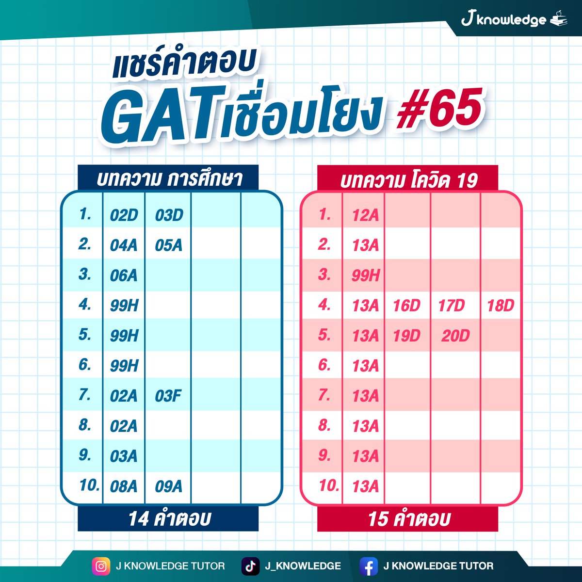 J Knowledge Tutor tweet media
