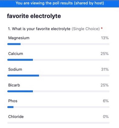 Today's <a href="/PittGIM/">Pitt General Internal Medicine</a> Faculty Case Conference involved this Zoom poll.
The skit writes itself.
cc: <a href="/DGlaucomflecken/">Dr. Glaucomflecken</a>