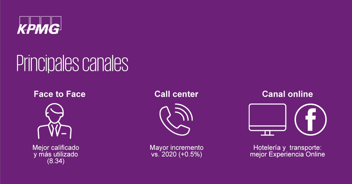 KPMGMEXICO's tweet photo. De acuerdo al estudio "Orquestando Experiencias", hay tres canales principales para atender a los clientes.
#clienteprimero #CEE2022 #customerfirst https://t.co/O57M0Hiee0