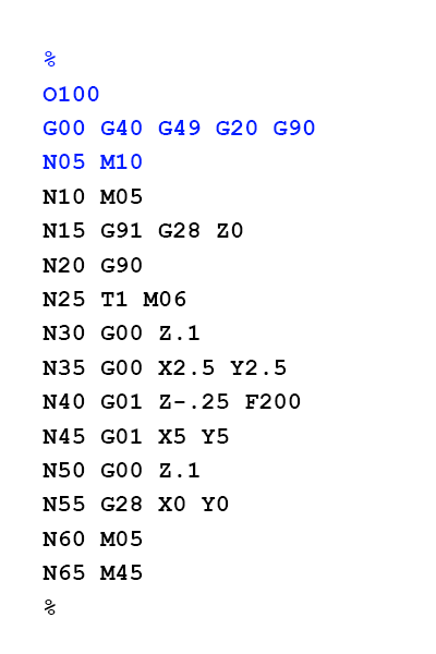 G code c. G80 код ЧПУ. G коды ЧПУ NC 310. G50 коды для ЧПУ токарные. G коды для ЧПУ g65.