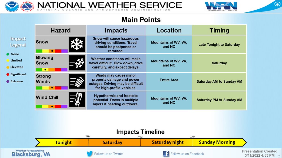 NWSBlacksburg's tweet photo. Prepare now for hazardous travel late tonight and Sat. morning due to #snow covered roads and blowing snow. Scattered #poweroutages and downed trees are expected Sat. There is a potential for #frostbite and hypothermia Sat. night and Sun. morning. #RNKwx https://t.co/M1UCDUb9z6 https://t.co/OjpxrxmwLu