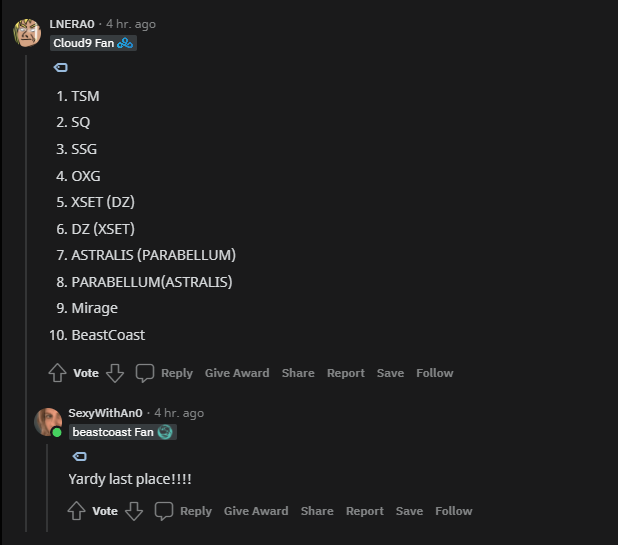a ranking from reddit showing beastcoast last place