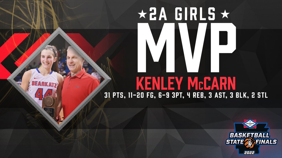 ArkActAssn's tweet photo. Melbourne wins the 2A girls state finals

Kenley McCarn wins MVP https://t.co/PJJq72U0Q2