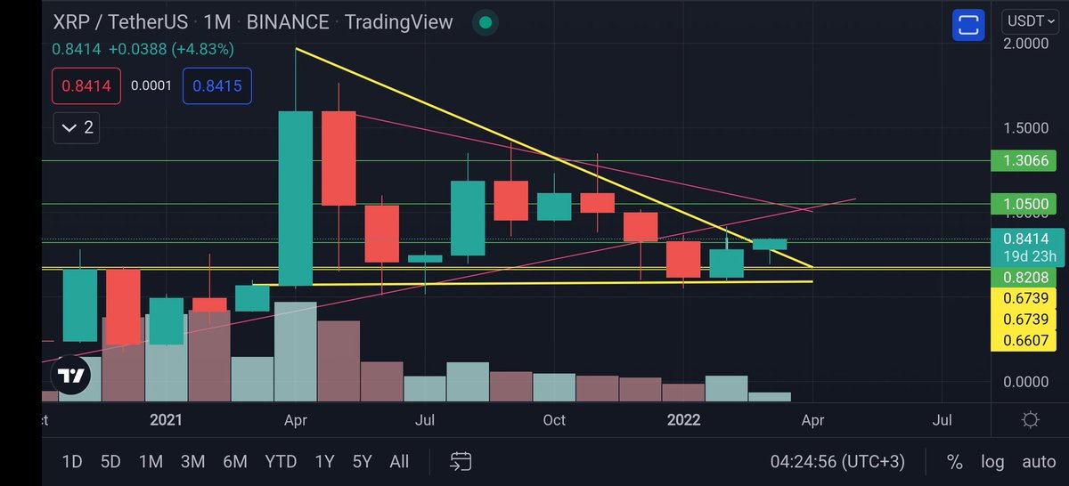 Where are we going to?

Is it clear?

#XRP 
#Ripple 
#SEC