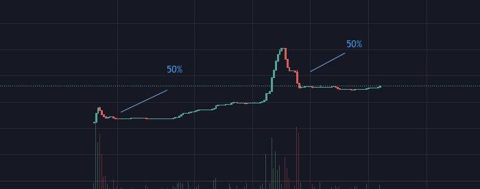 mochifi's tweet image. Here at #MOCHI, we LOVE fractals.

Take a look at this chart! Fibonacci sequence anyone?

#mochi #shib #kishu #floki #doge #elon #crypto #eth #btc #nft #bayc #saitama