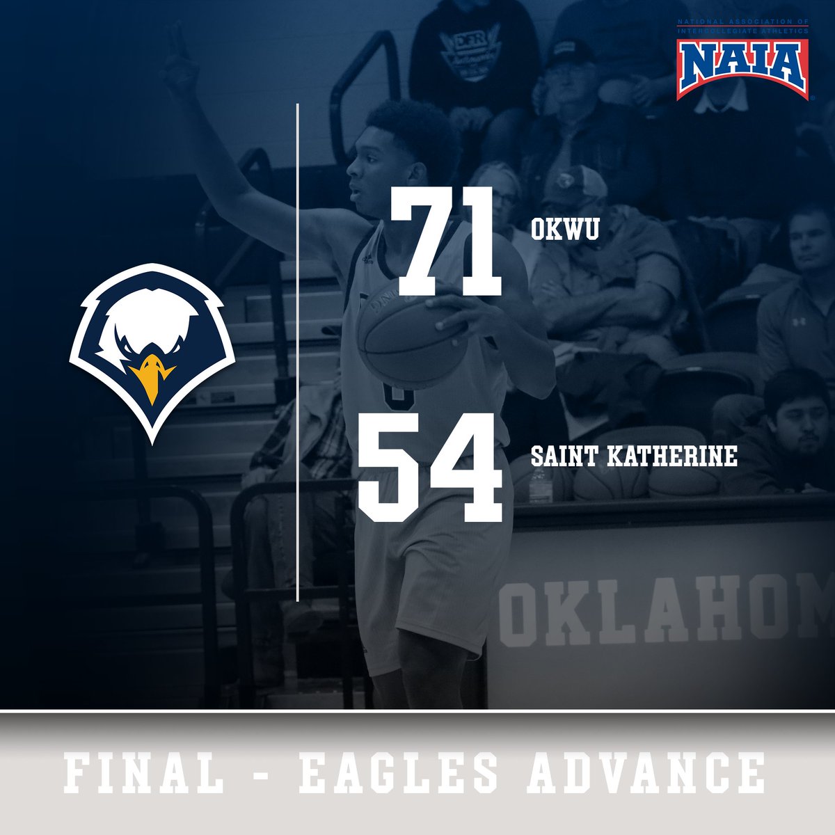 One down! @OKWUeagles_MBB win in NAIA Opening Round Game, beating Saint Katherine (Calif.) 71-54. Jaden Lietzke led the way for the Eagles with 24 points. #NAIAOpeningRound