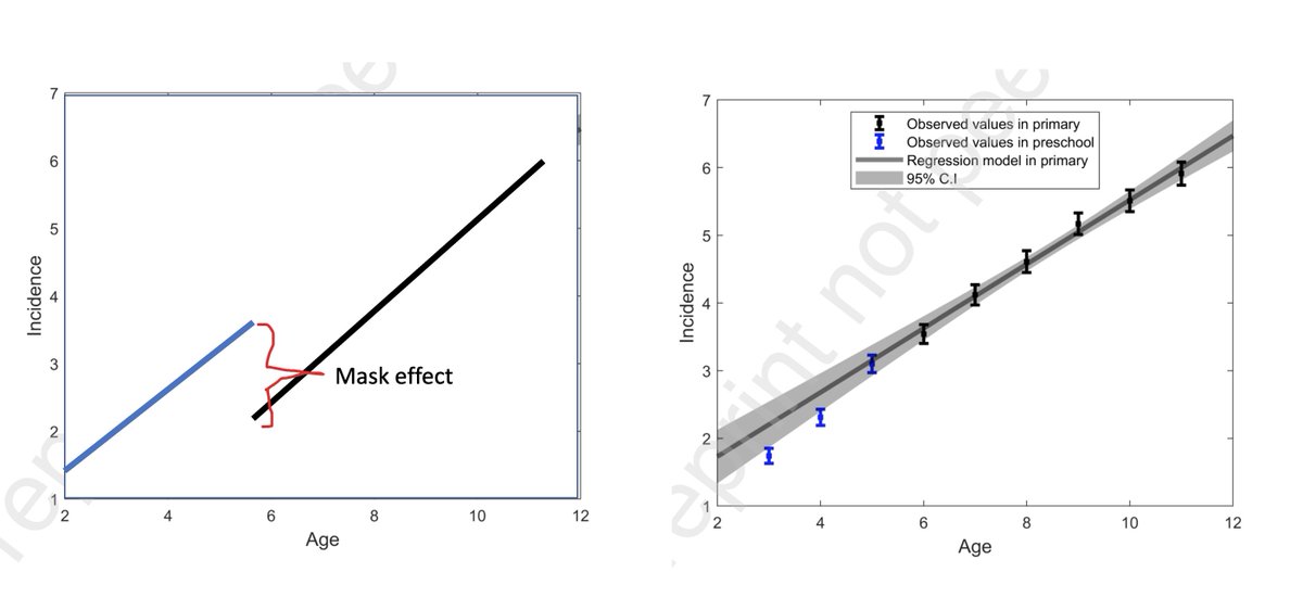 VPrasadMDMPH's tweet photo. You would have expected the left
You got the right

Great study from Spain
described in video
https://t.co/hu0O1TwXPx https://t.co/Gx7iQNaWeV