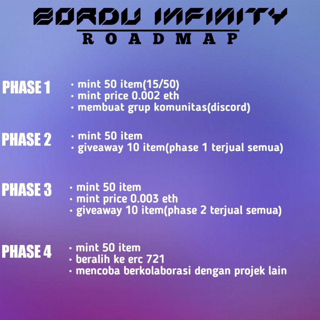 RoadMap Bordu Infinity
Indonesia Version

#NFTs #NFTdrop #NFTGiveaway