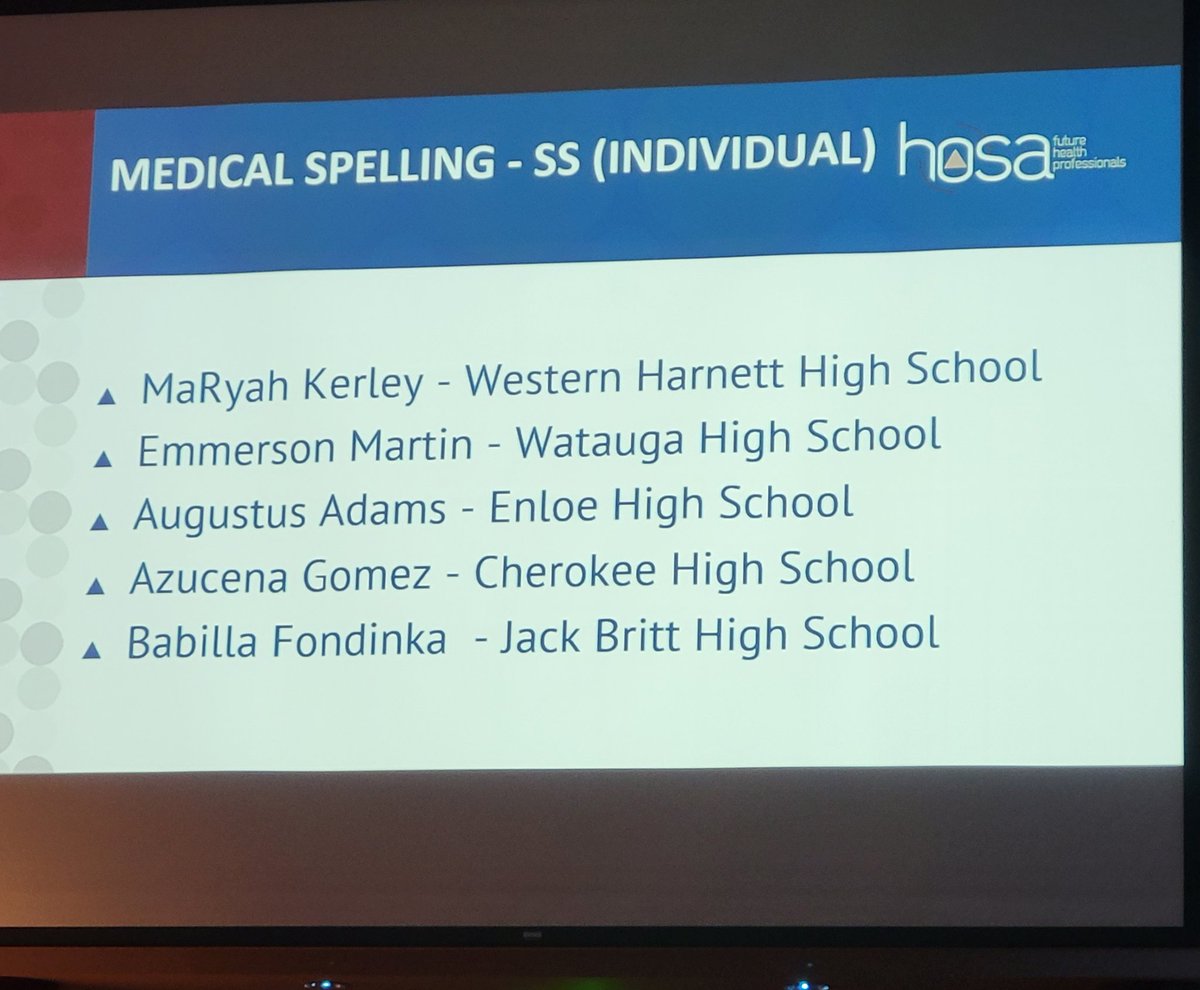 WataugaHOSA22's tweet photo. Top 10! Go Emma!! https://t.co/XFP3DZxJ6U
