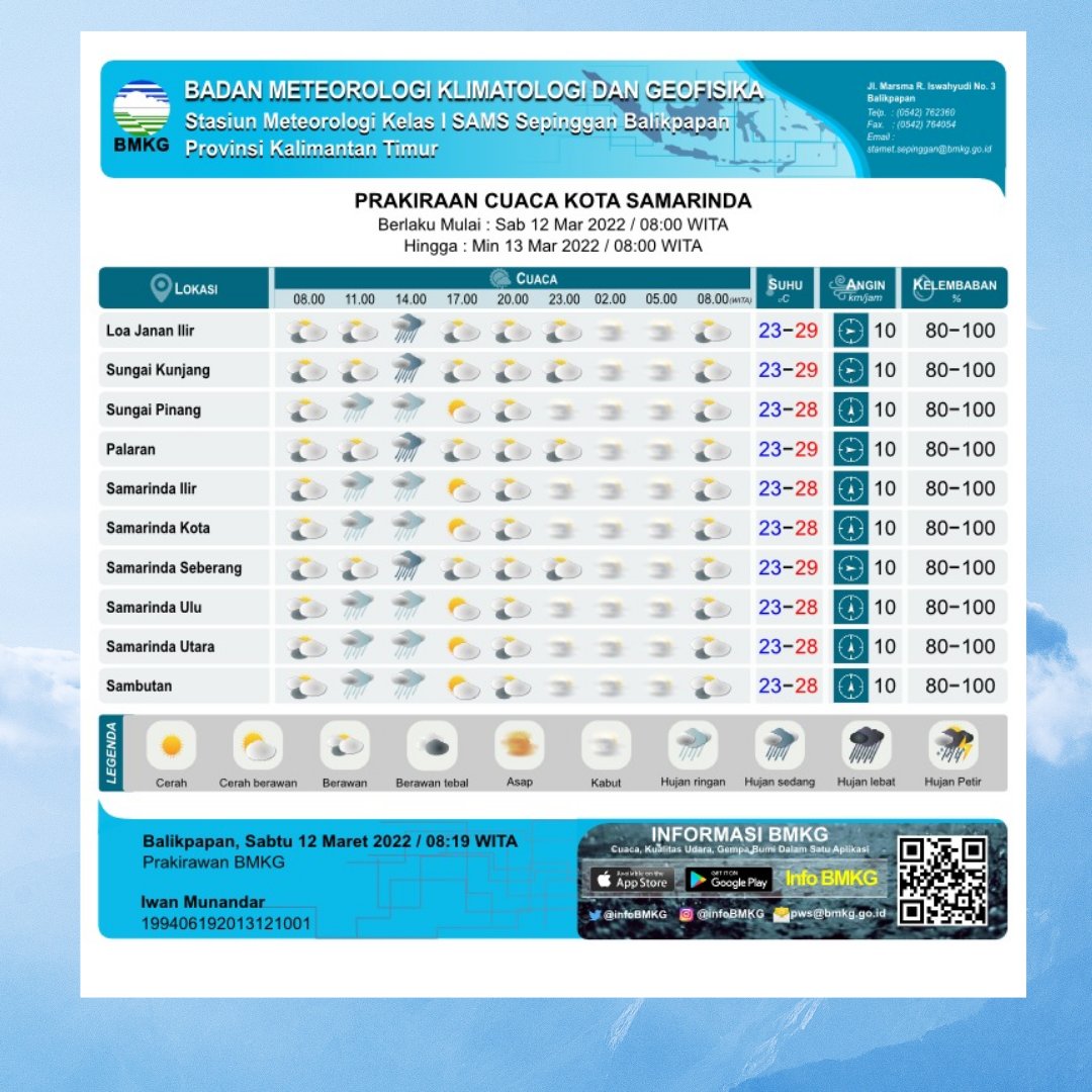 Selamat pagi sobat BMKG Samarinda, berikut kami sampaikan UPDATE informasi prakiraan cuaca untuk hari Sabtu, 12 Maret 2022.