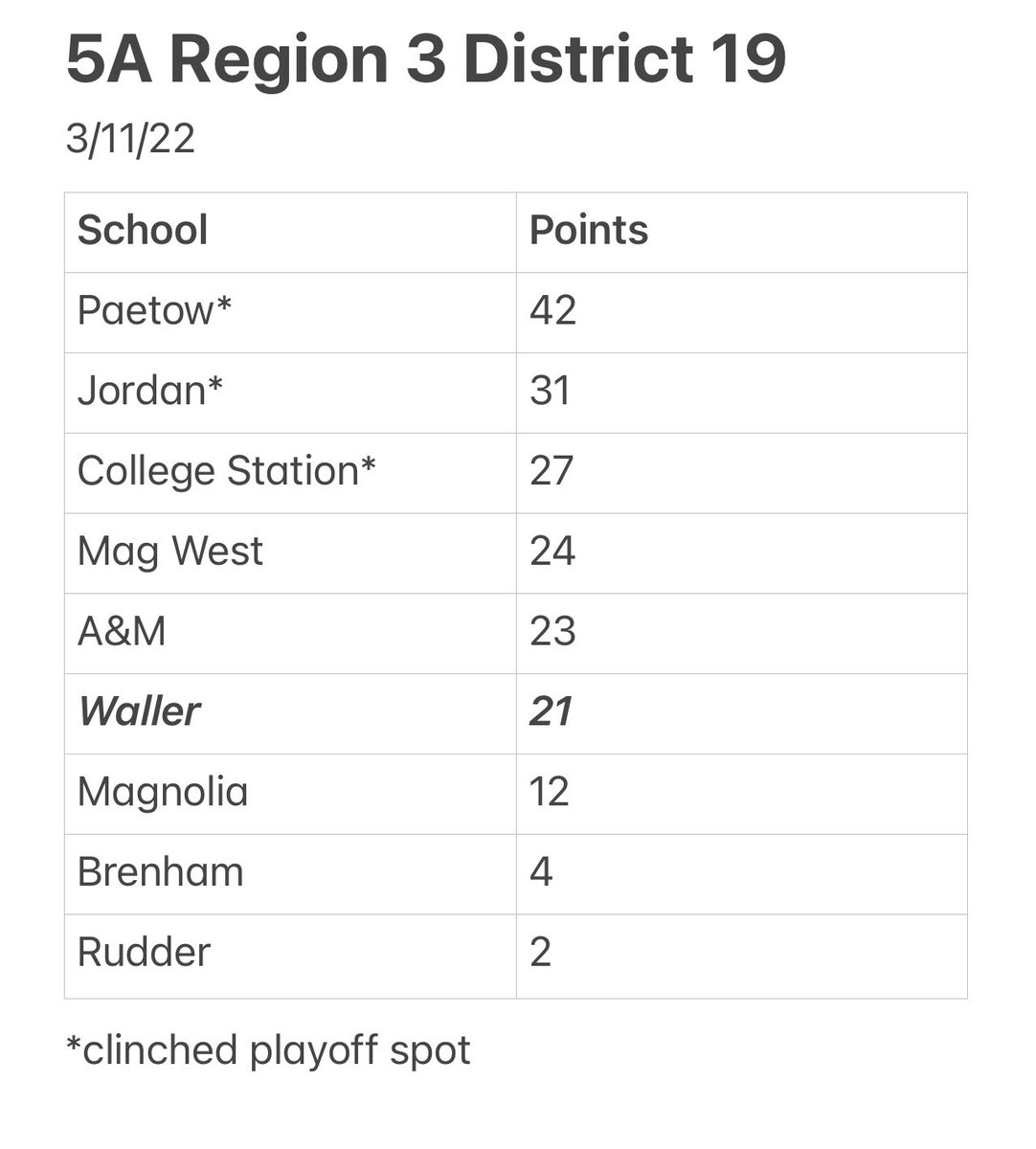 1 game left