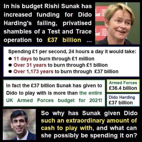 Britain_People's tweet photo. #Test and Trace:

WHERE is our money? https://t.co/3qvoDCrHab