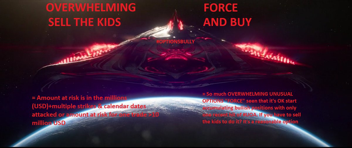 Fredbenz0's tweet image. $NKE  ↗️💰#INTHISMFER ➡️ 03/11

REASONS FOR ENTERING?
* AT 52WK LOWS
* 32% SELLOFF FROM 1YR PEAK

TECHNICALS?
TRADING BELOW THE #200DYSMA

RECENT BULLISH UNUSUAL OPTIONS ACTION?
#OVERWHELMINGFORCE

PREMIUM?
COLLECTED 68%+ SELLING P-SPRDS@270+DTE