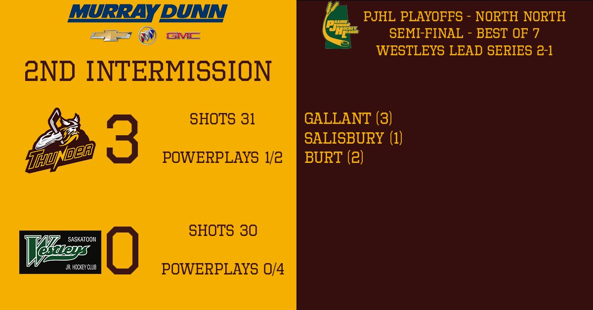 Second period score board brought to you by Murray Dunn GM

No scoring in that frame and we have a huge final 20 upcoming!