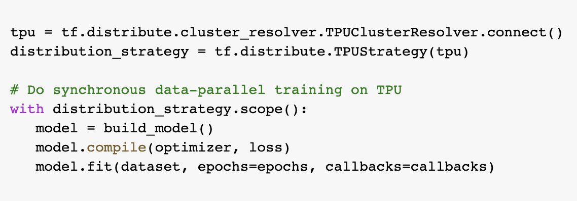 François Chollet on Twitter: 
