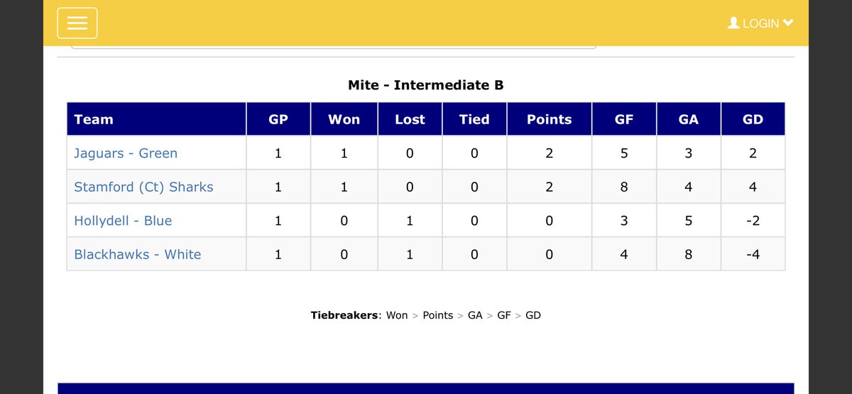 River Cup Hockey Tournaments (@rivercuphockey) on Twitter photo 