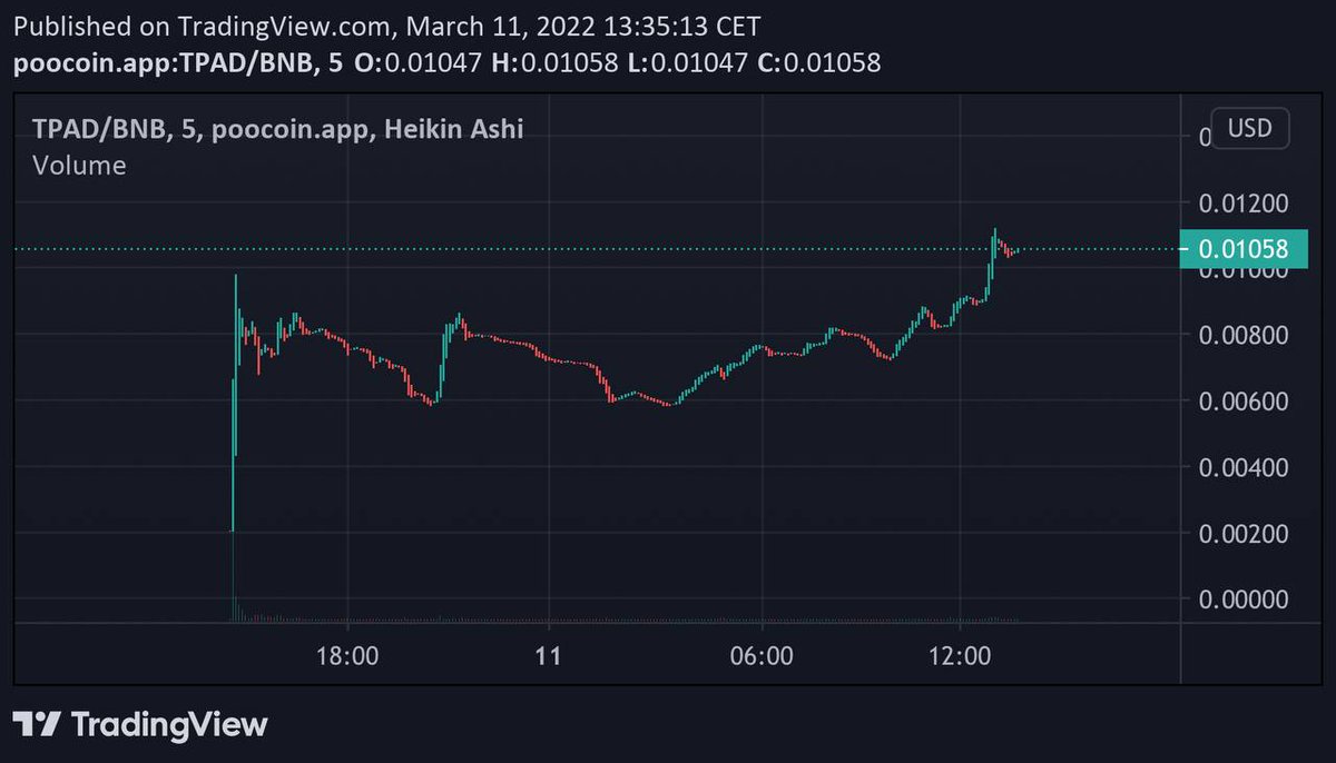 what is going on today?