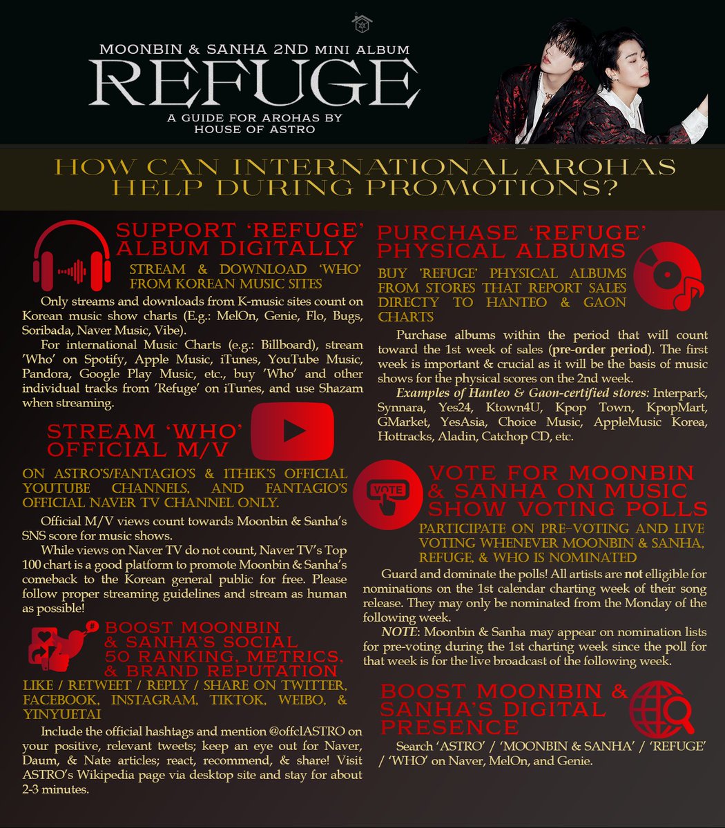 houseofastro's tweet photo. [#HoA_Guide]
• REFUGE COMEBACK SUPPORT GUIDE •

*Guides will be linked under the thread.

#MOONBIN_SANHA_WHO #MOONBIN_SANHA 
#REFUGE #MOONBIN #SANHA #ASTRO
#문빈 #산하 #아스트로 https://t.co/QdONaIehVZ