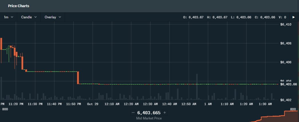 CryptoFuckShit's tweet photo. @Pentosh1 https://t.co/9v01DMs62F