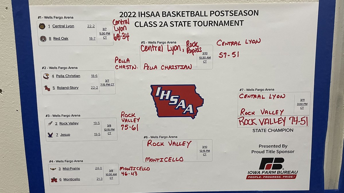 STATE CHAMPS!