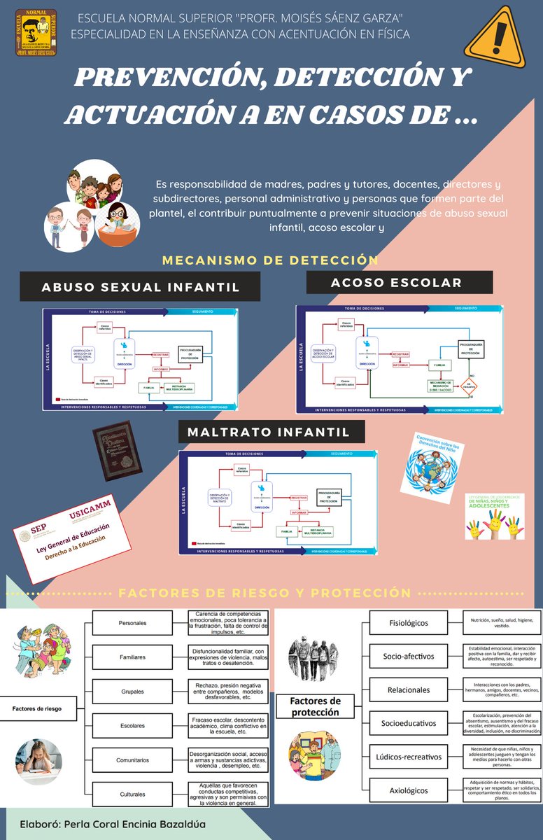 perlaseiken's tweet photo. #DCENS
Acoso escolar https://t.co/1yoyeBI4dd