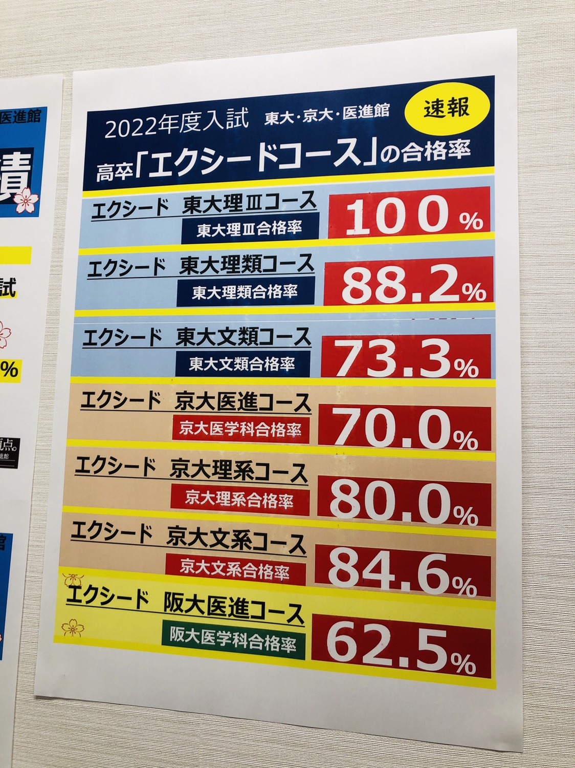 公式】河合塾 近畿地区 東大・京大進学情報センター はまさん on 公式】河合塾 近畿地区 東大・京大進学情報センター はまさん on