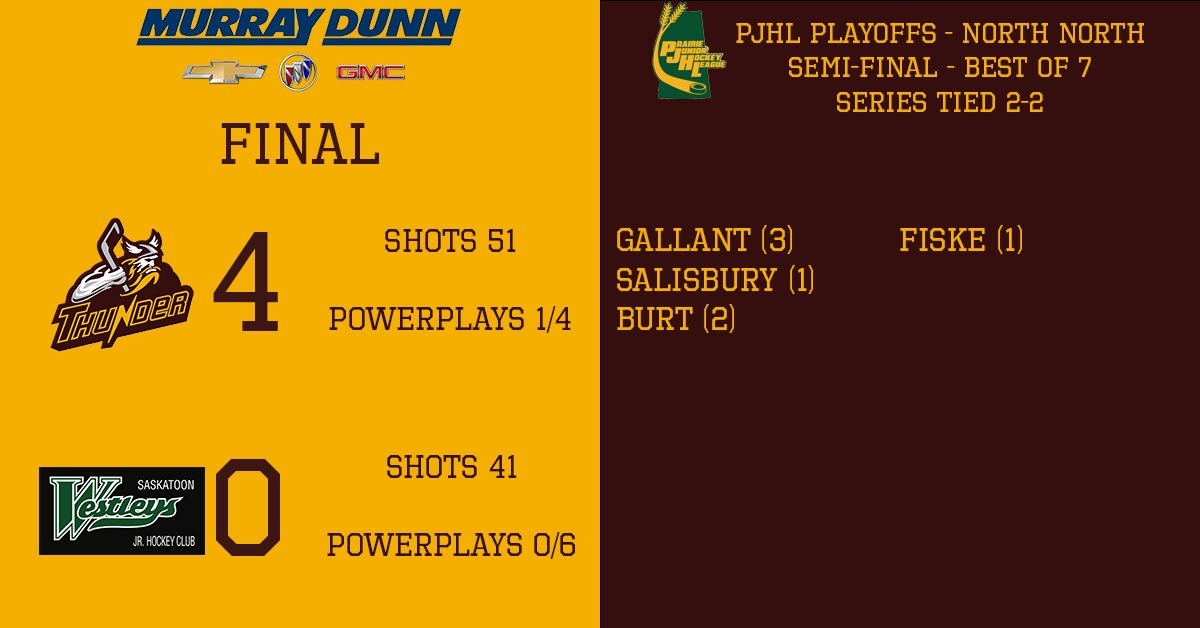 Final score board brought to you by Murray Dunn GM

THUNDER WIN AND TIE THE SERIES ONCE AGAIN! Massive effort from the boys tonight and we head back to Saskatoon Sunday all even up.