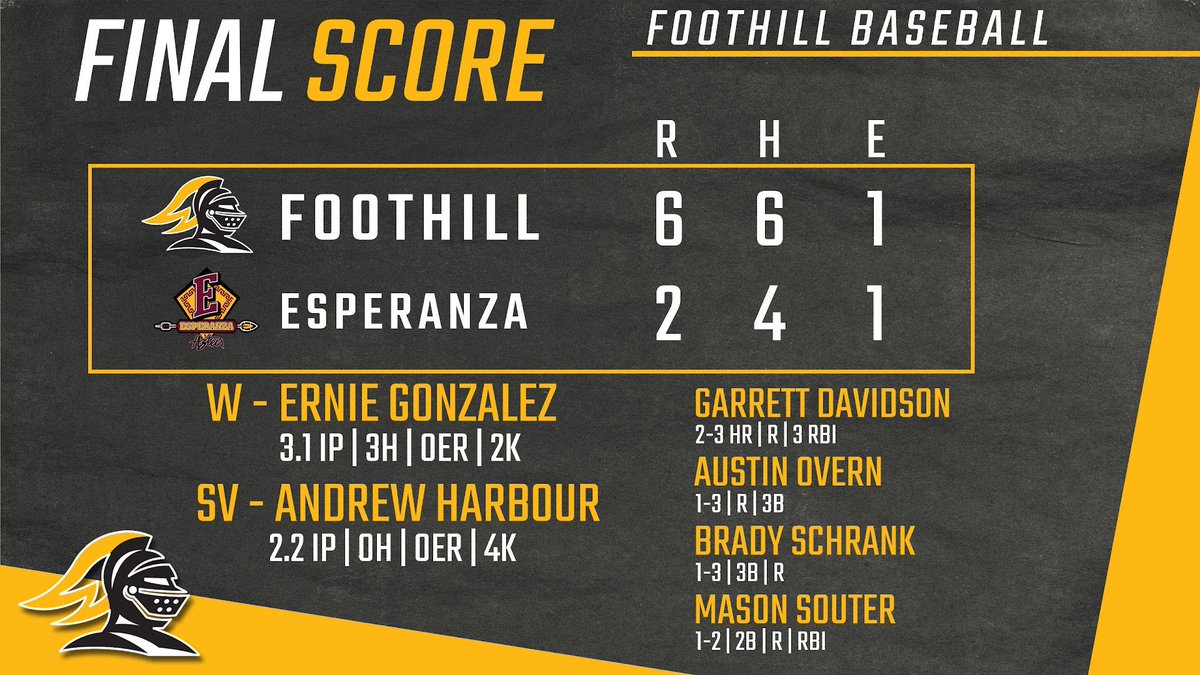 Foothill Knights Baseball tweet media