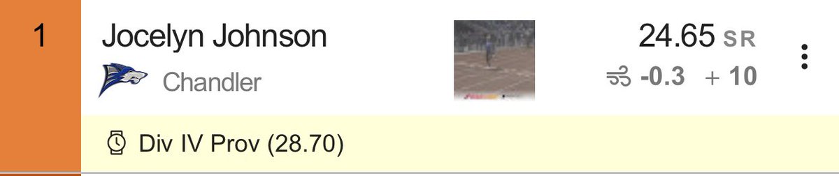 LSscribe's tweet photo. Chandler senior Jocelyn Johnson just ran the fastest legal time in the 200m in the state with 24.65. She beat out Agua Fria’s Sabatiney Onyepunuka (25.52). #AZOpen https://t.co/GJdfbVDrfB