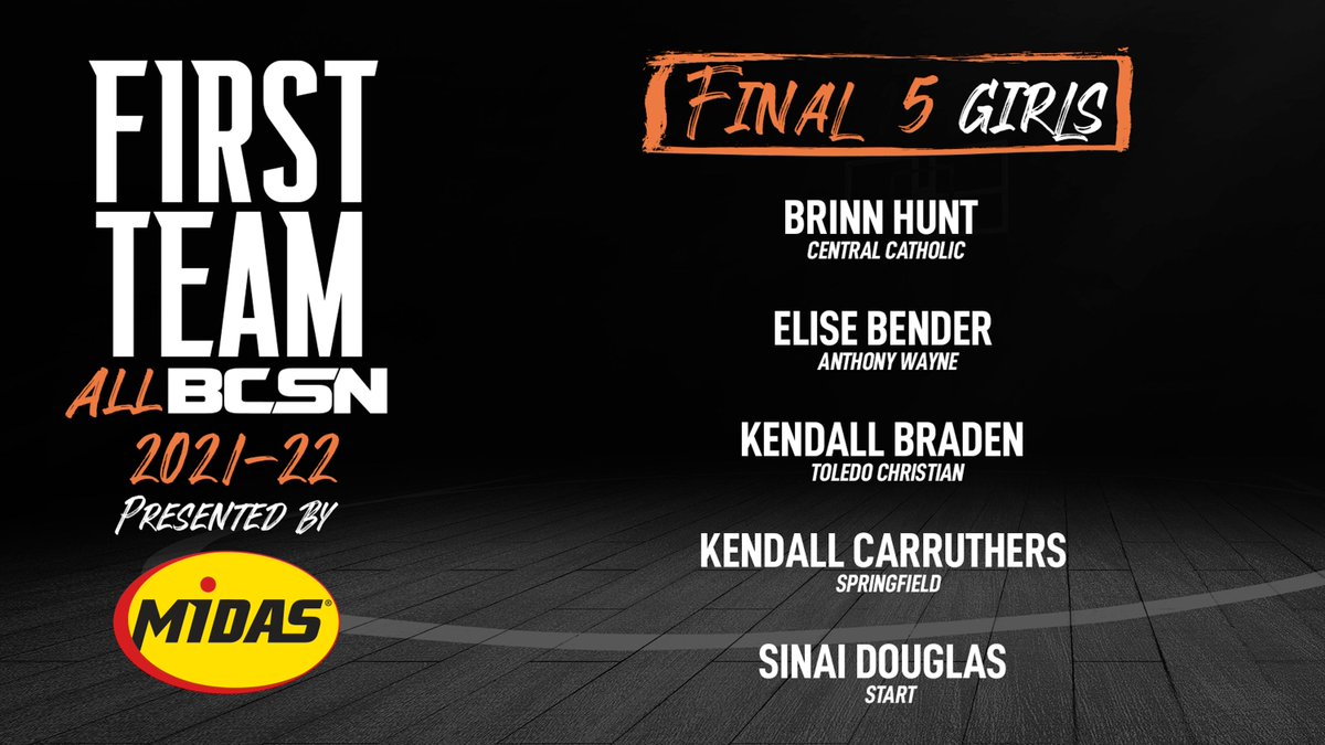 BCSNsports's tweet photo. ๐ ๐๐ถ๐ฟ๐๐ ๐ง๐ฒ๐ฎ๐บ ๐๐๐ ๐๐๐ฆ๐ก ๐
The Final 5 Girls are here!
๐๐ผ๐ป๐ด๐ฟ๐ฎ๐๐๐น๐ฎ๐๐ถ๐ผ๐ป๐ ๐ to:
Brinn Hunt
Elise Bender
Kendall Braden
Kendall Carruthers
Sinai Douglas
Presented by @Midas! https://t.co/DUD4gVkfEc