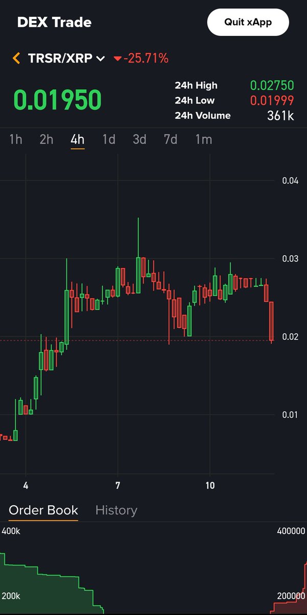 Magandang Umaga sainyo! 
Maganda ngayon BUMILI ng <a href="/TREASURYxrpl/">TreasuryXRPL</a> TOKEN habang mababa pa. TANDAAN Marso 10 haggang 17 ang Snapshot ng $UtiliteX. Meron pang natitirang oras.
