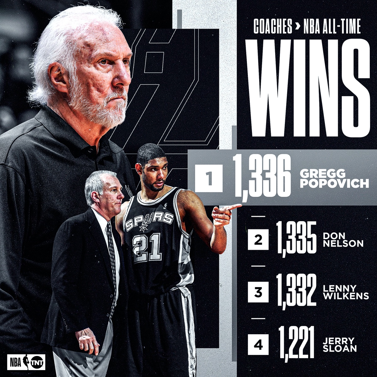 NBA on TNT on Twitter: NBA on TNT on Twitter:
