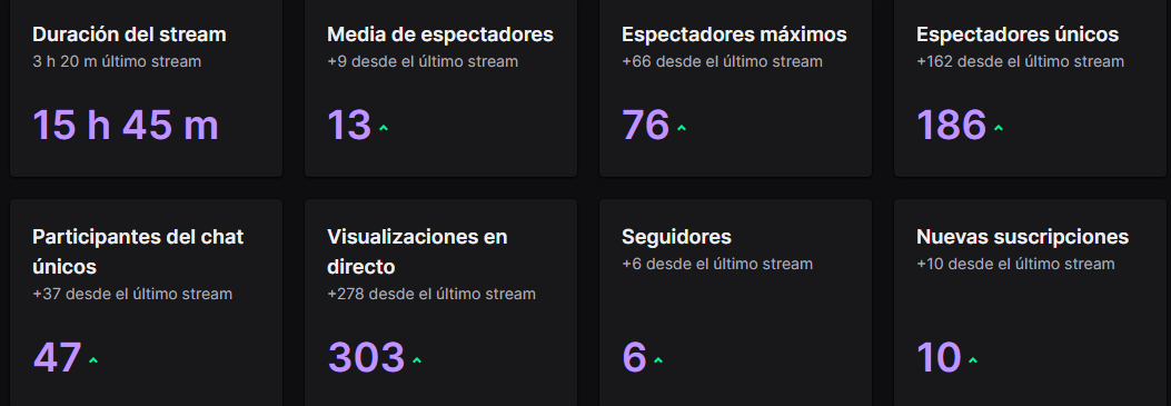 Mozzie_79's tweet photo. Solo dar las gracias a todos los que por un momento os pasasteis por el stream y muchas gracias a las raids y hosts de @pase_y_Bea @DaniKongi @ViNNy_GTI @Meni30356387 @Emzekromado @ttvxcarloss @andreapoxo @Jordishin, gracias tambien por los bits, las subs y demás❤️SE OS QUIERE❤️ https://t.co/tLQHY2PyCx