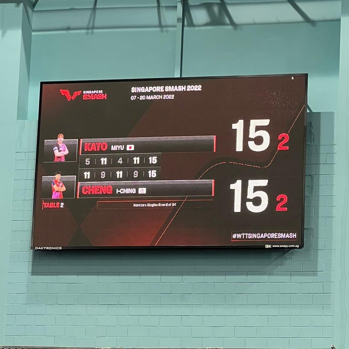 WTTGlobal's tweet photo. THE LEVEL OF INTENSITY 🤯🤯🤯

Cheng I-Ching survives Rd of 64 scare against Miyu Kato with a 17-15 in the decider!

Watch LIVE 👉 https://t.co/n3fDYgQHFx

Tickets 👉 https://t.co/c3f0ypR616

#WTTSingaporeSmash #WTTGrandSmash #AGrandNewLegacyBegins #WTT #TableTennis https://t.co/2eXLXKaC3q