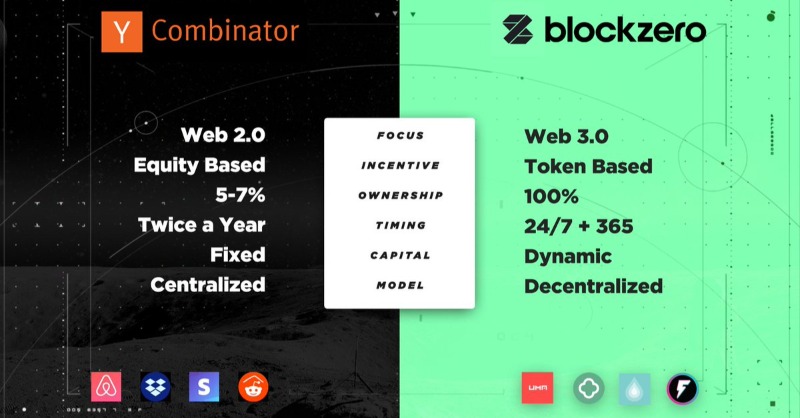 StopGettingRekt's tweet photo. 👀 A decentralized accelerator?

Web2 = Y Combinator (YC)

Web3 = @BlockzeroLabs (XIO)

Join the Blockzero DAO. Help build startups. Own the future of Web3. 👇