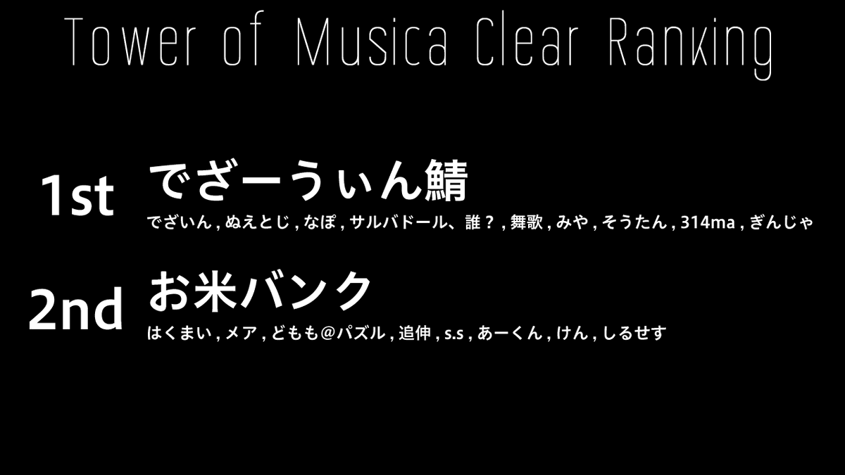 FinalGrade_nazo's tweet photo. #Tower_of_Musica Clear Ranking

3月12日19時現在、2組のギルドが
#Tower_of_Musica を完奏しました。

#SICKS_MONSTERS
#The_Quest_Of_X
#FinalGrade #えふぐれ https://t.co/SxVF9Ptvec
