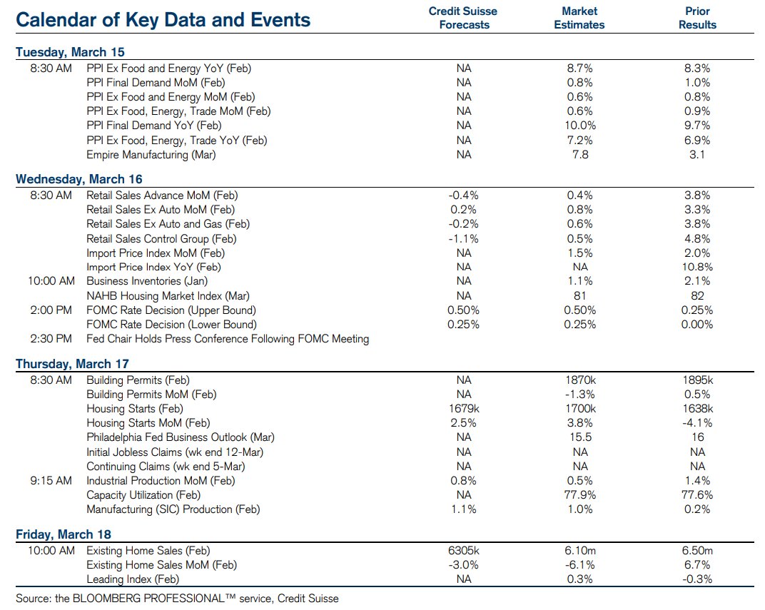 DeItaone's tweet image. The Week Ahead