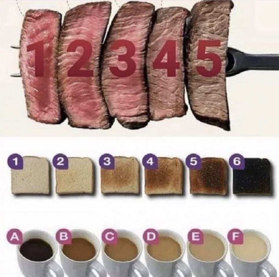Ja jsem 3,5,A
