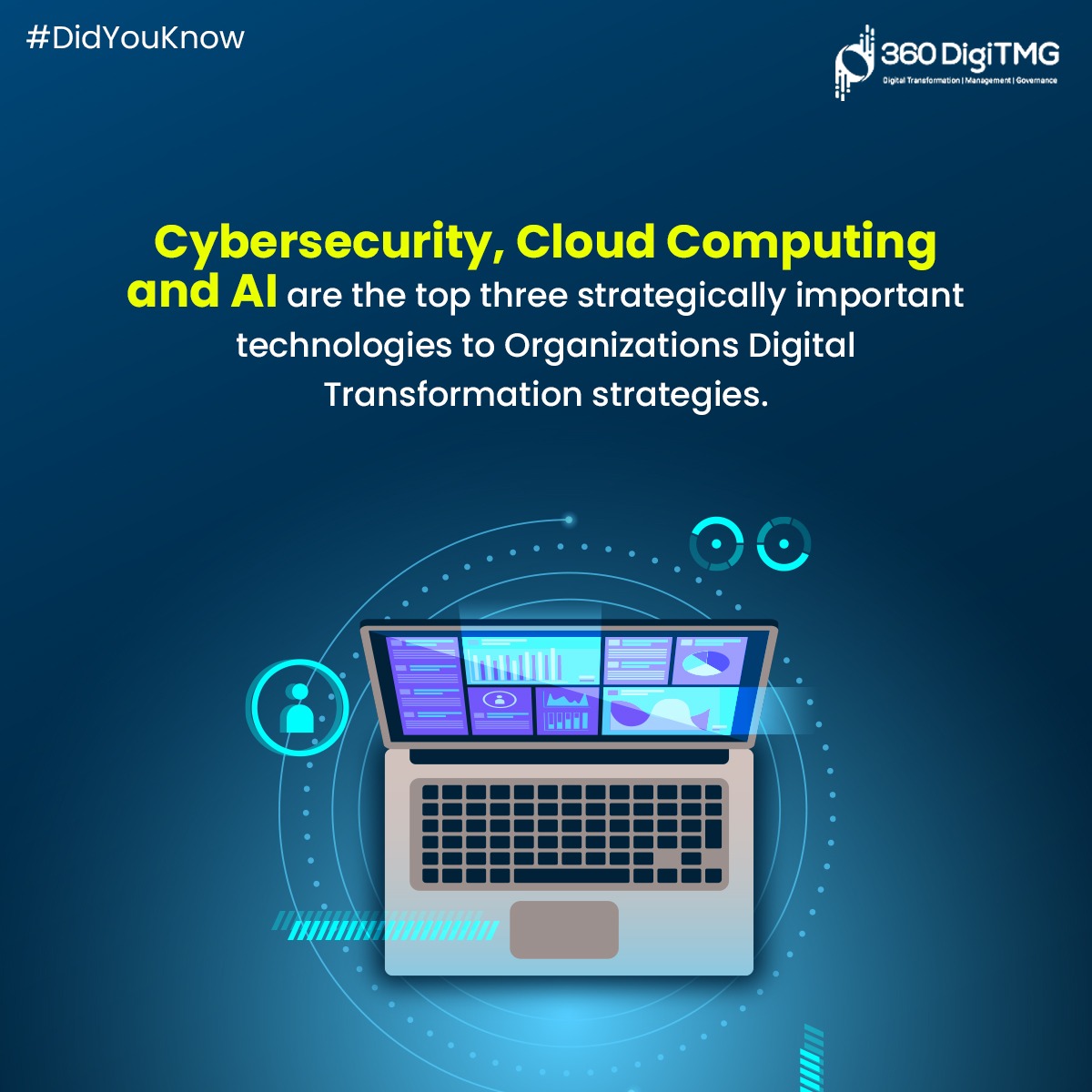 360digitmg_MY's tweet image. #DidYouKnow ?
#DigitalTransformation #couldcomputing #cybersecurity #AI #360DigiTMGmalaysia