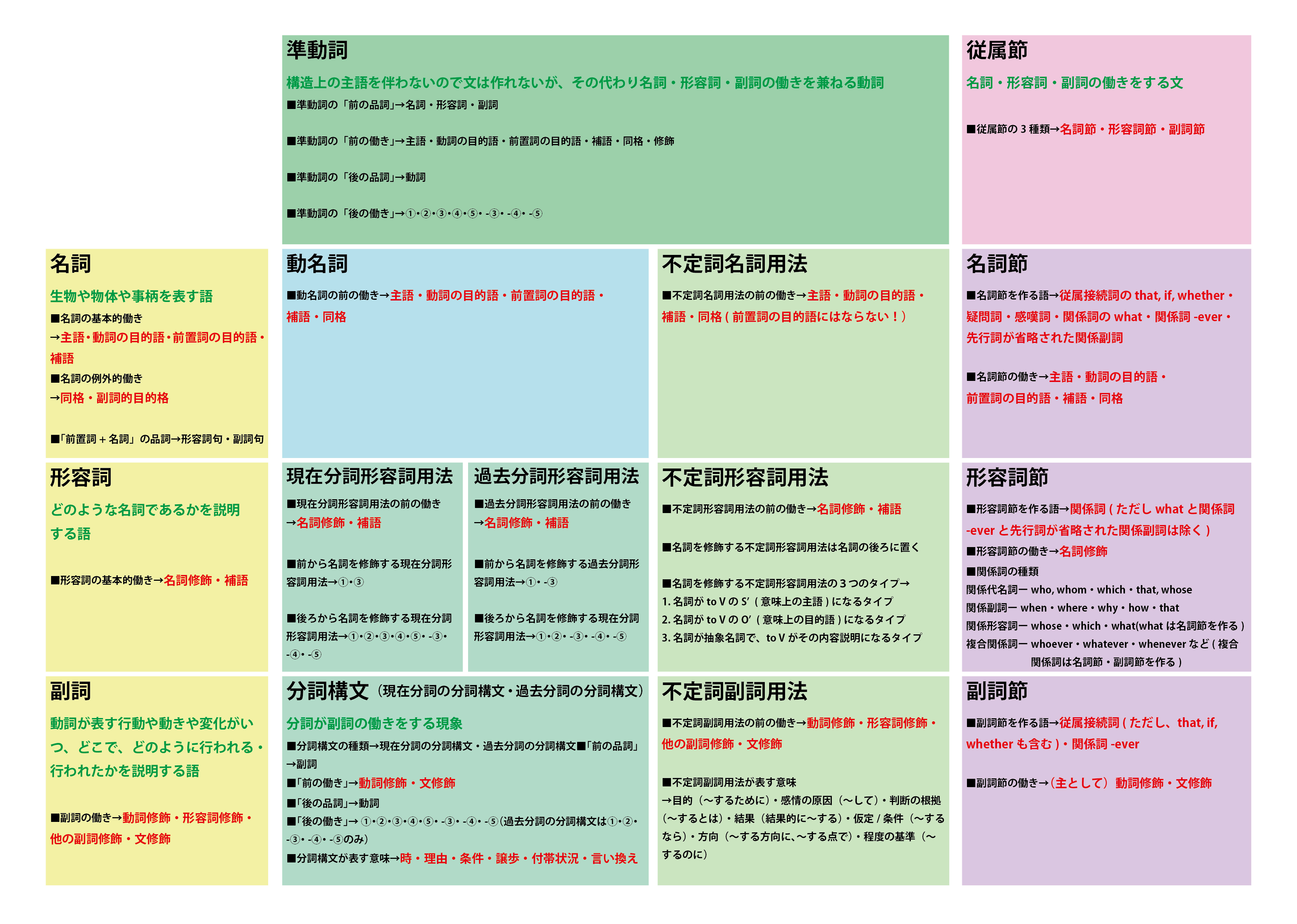 Crispy Cactus 英語学び直し中 Cactus Crispy Twitter